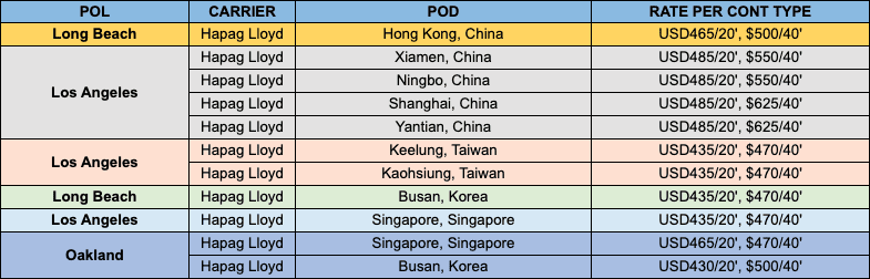 Ocean Export Rates Valid for 30 days